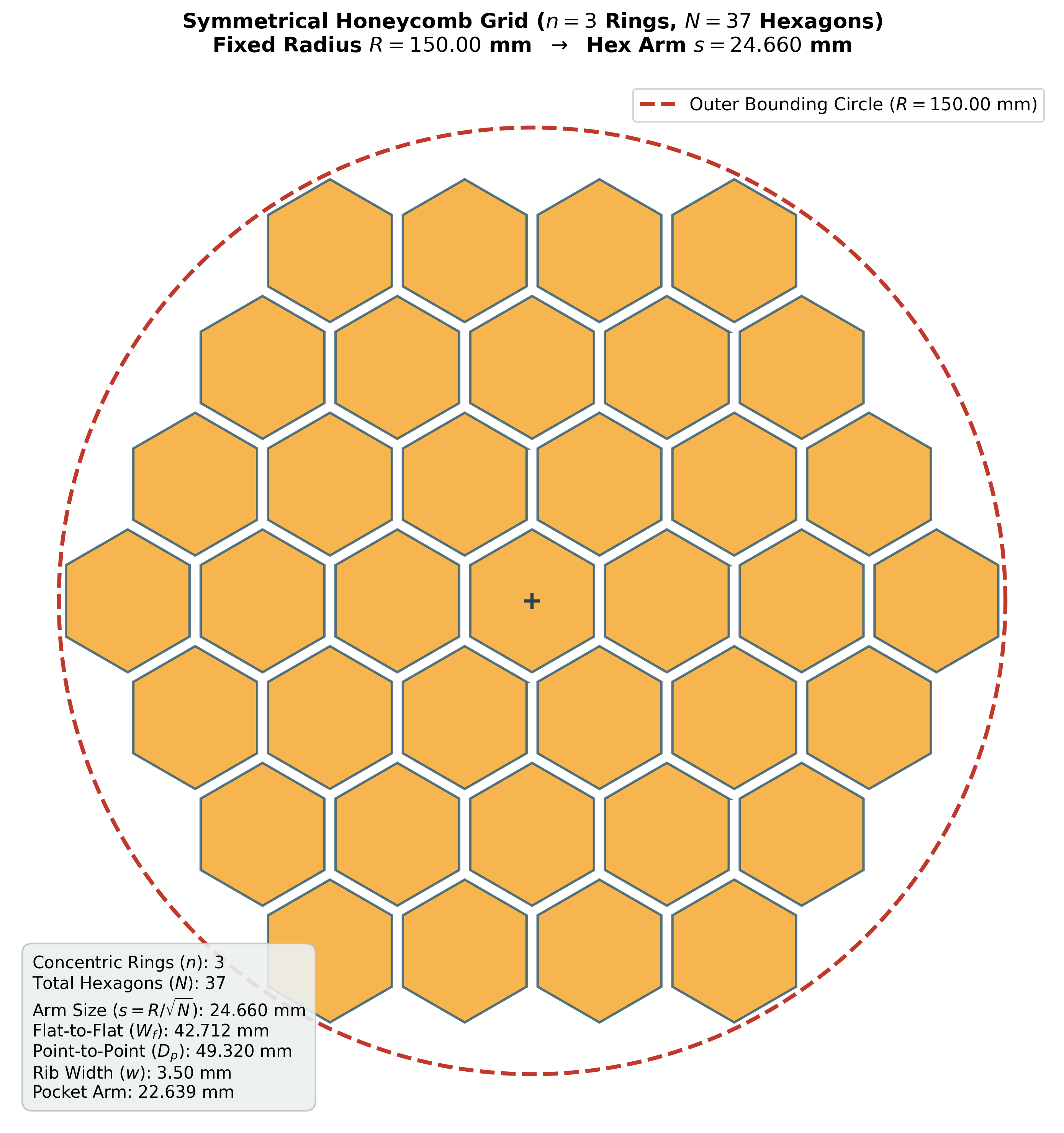 Figure 1B-1: Symmetrical Hexagonal Honeycomb Grid